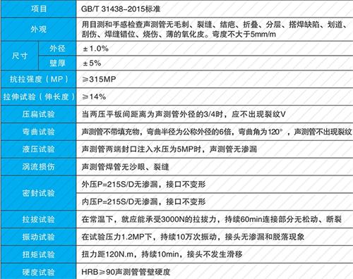 新洲钳压式声测管现货性能特点